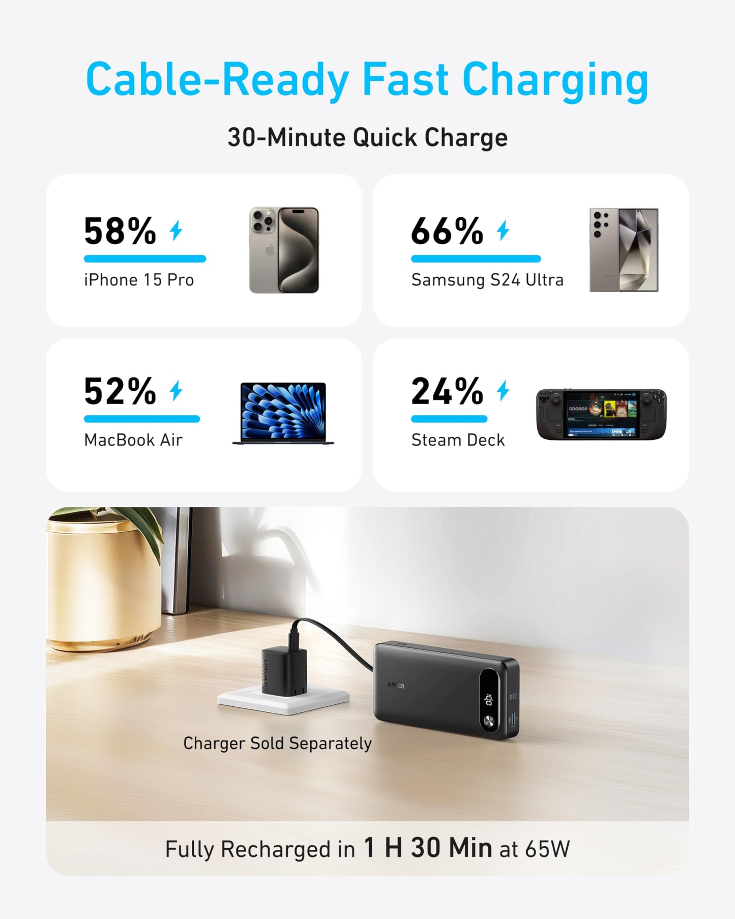 Anchor Powerbank, 20,000mAh portable charger with built-in USB-C cable, 87W max fast charging battery, 1 USB-C and 1 USB-A port, for MacBook, iPhone 17/16/15/14 Series, Samsung, Switch, and more.