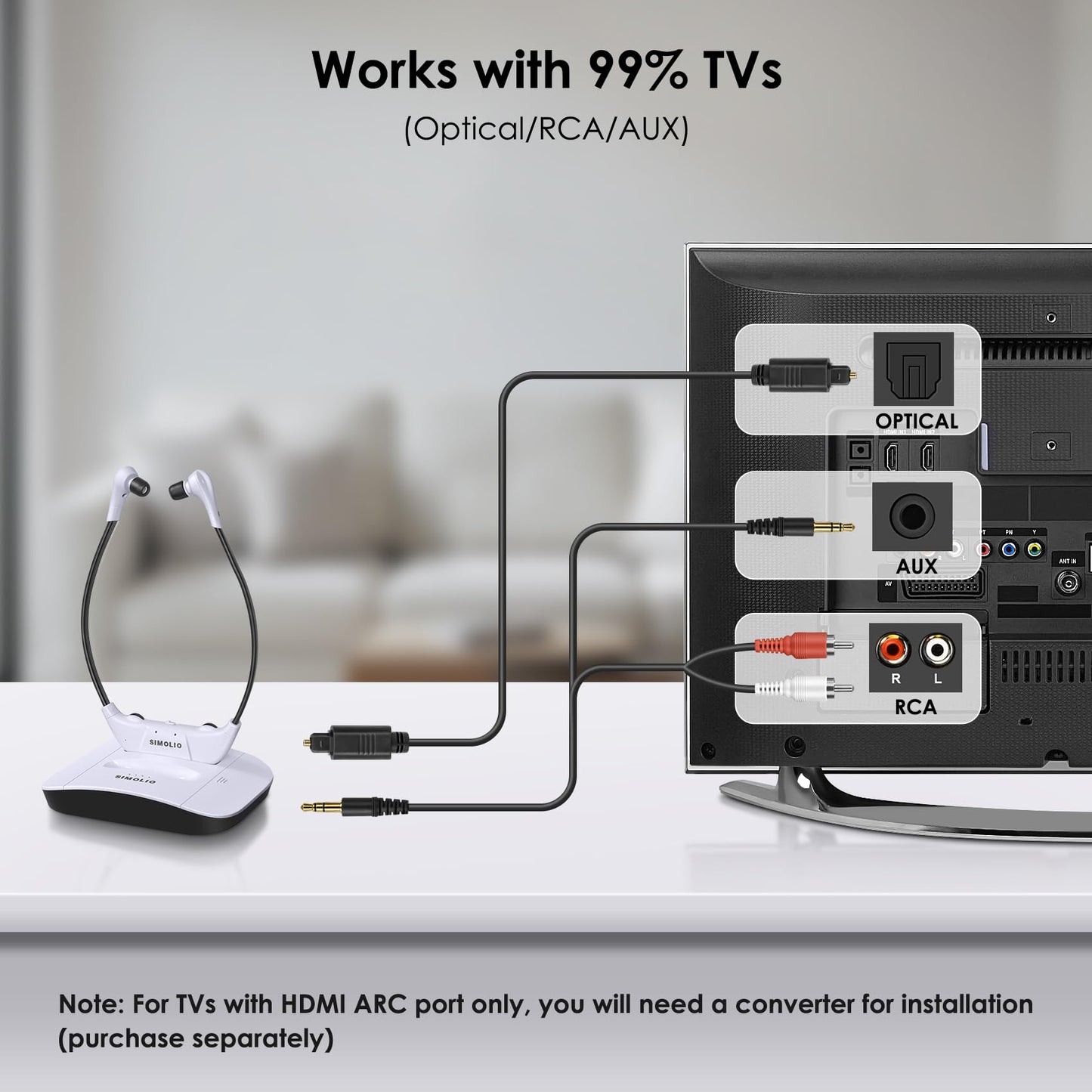 SIMOLIO Wireless Digital TV Headphones for Seniors, 2.4GHz TV Wireless Headphones with Spare Battery & Microphone & Charging Dock, TV Hearing Amplifier SM-824D1.