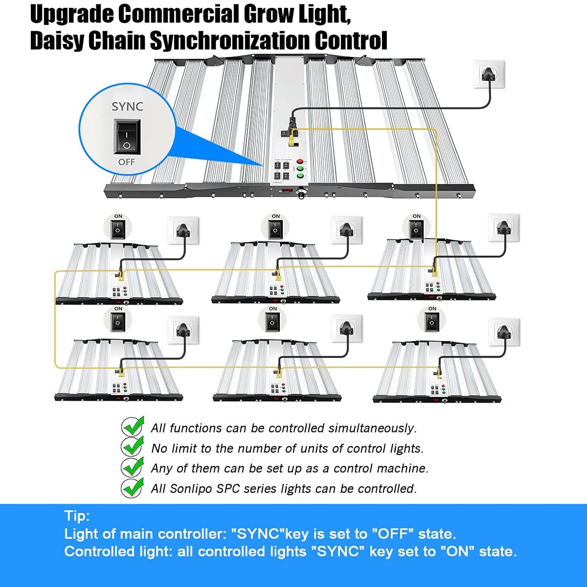 JideTech SPC6500 Plant Lamp LED Full Spectrum Grow Light 650W, 1.8x1.8m Coverage, with 2928 Samsung Diodes, Growth Lights for Plants, LED Grow Light for Indoor Plants, Vegetables, Seedlings, and Flowers.