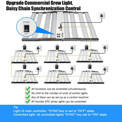 JideTech SPC6500 Plant Lamp LED Full Spectrum Grow Light 650W, 1.8x1.8m Coverage, with 2928 Samsung Diodes, Growth Lights for Plants, LED Grow Light for Indoor Plants, Vegetables, Seedlings, and Flowers.