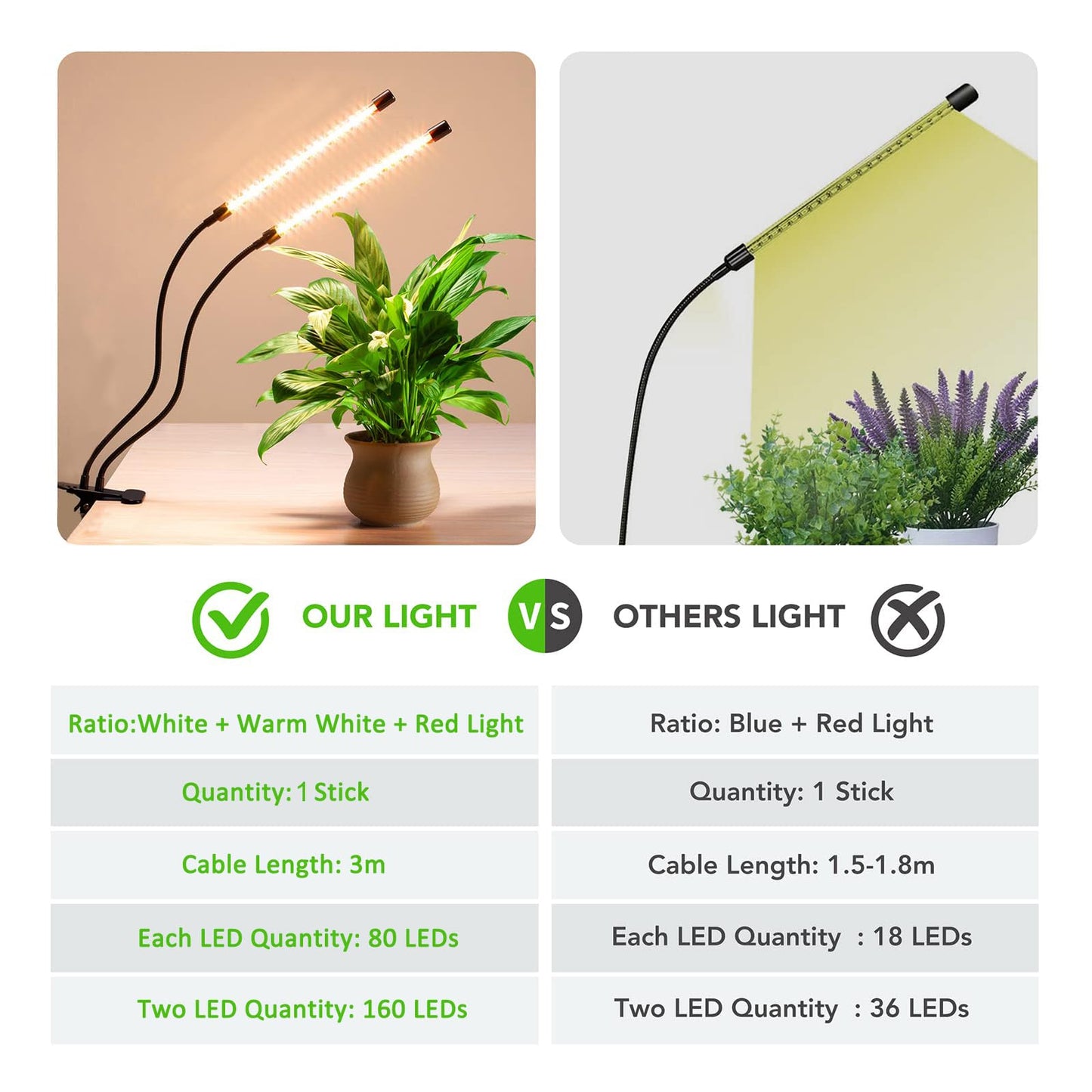 COKOLILA 2 Heads Plant Lamp LED, 160 LEDs Full Spectrum Plant Light, 3000K 5000K 660nm Plant Grow Light for Indoor Plants with Timer, 3 Light Modes, perfect for plants (no adapter)