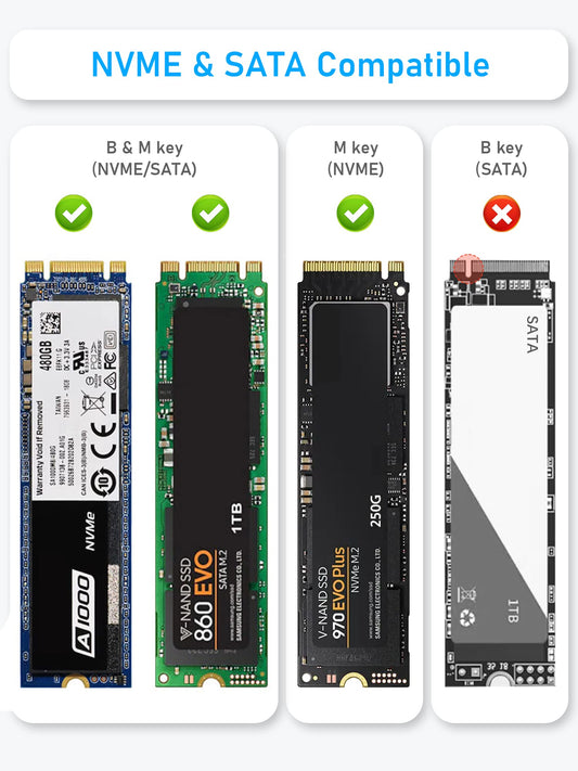 Beikell NVMe M.2 USB 3.2 SSD enclosure with heatsink 10 Gbps for PCIe M-Key/M+B Key/NVMe Express in 2230/2242/2260/2280, with Type C and A cables Tool-free.