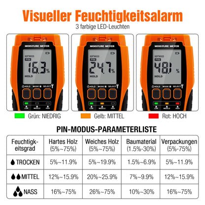 Moisture meter wall, moisture meter masonry 2 in 1 two pins & pinless moisture meter for wall and wood measuring device screed concrete plaster building materials basement walls