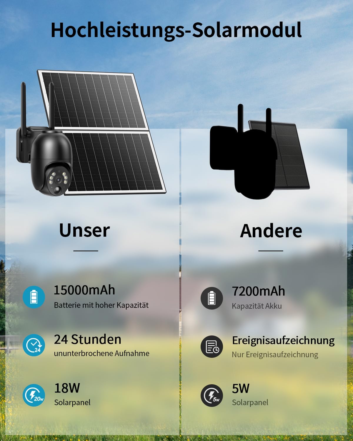 NUASI 4G LTE surveillance camera with SIM card Outdoor 18W Solar Panel, Wireless Solar PTZ surveillance camera Without WiFi Outdoor with PIR motion sensor, 2K color night vision, 355°/105°, 2-way audio, IP66