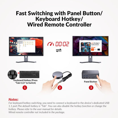 AV Access KVM Switch for 2 PCs and 3 monitors with 8K@60Hz resolution. Includes 6 DP cables, DisplayPort 2.0, 1G Ethernet, USB 3.0, and docking station for 3 monitors. Supports 4K@165/144Hz and 2K@144Hz (Desktop only).