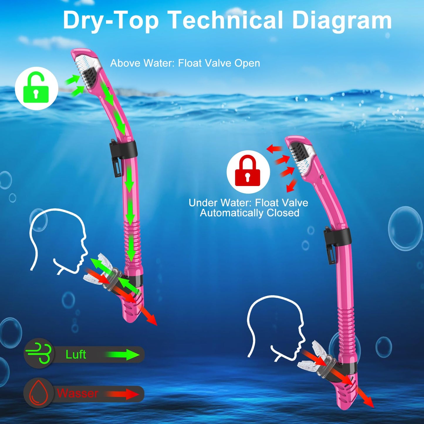 JEMULICE Adult Snorkel Set, Snorkeling Set with Diving Mask and Dry Snorkel for Men and Women, Anti-Leak & Anti-Fog Dive Mask made of Tempered Glass for Diving, Snorkeling, and Swimming.