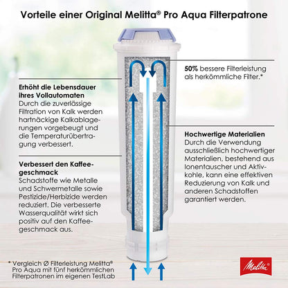 Melitta Filter Cartridges Pro Aqua (3 cartridges) - lime filter for fully automatic coffee machines, prevent limescale deposits & reduce contaminants for the best coffee taste, Old