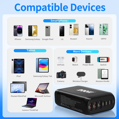 USB C Charger Multiple, 200W 6-Port GaN USB Fast Charger, PD USB C Power Adapter, QC Charger for MacBook Pro, iPad Pro, iPhone/Galaxy, Tablets, Mobile Phones Power Adapter Plug Charging Plug