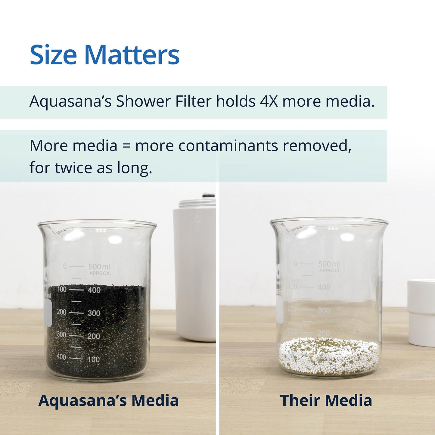 Aquasana AQ-4100NSH Premium Shower Filter (without Shower Head) by Aquasana