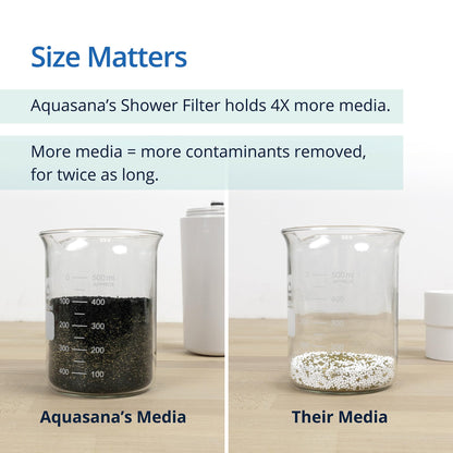 Aquasana AQ-4100NSH Premium Shower Filter (without Shower Head) by Aquasana