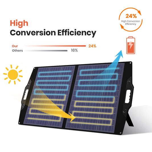 100W Foldable Solar Panel, Portable Solar Charger with USB QC3.0 Type-C PD 60W DC 20V 100W, IP65 Monocrystalline Solar Charger for Outdoor, Camping, Smartphones, and Laptops