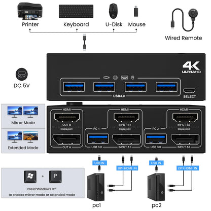 YOUTINGHDAV USB 3.0 Dual Monitor 2x2 KVM Switch HDMI DP, KVM Switch 2 PC 2 Monitors, KVM Switches Displayport 4K@144Hz + HDMI 4K@60Hz with 4 USB 3.0 Ports for sharing mouse, keyboard, and 2 monitors between 2 PCs.