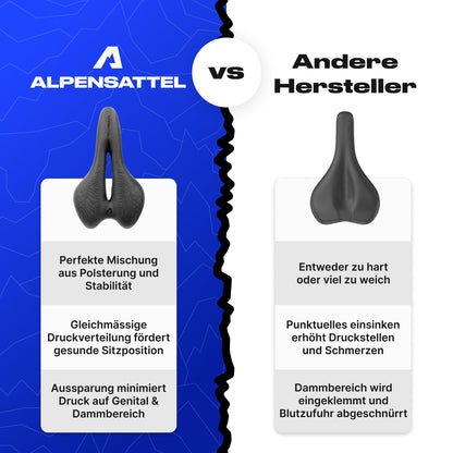 Alpine Saddle 3.0 Sport+ High-performance and comfortable bike saddle for men and women - Ergonomic sports saddle for mountain bikes, cross bikes, e-bikes, and more.