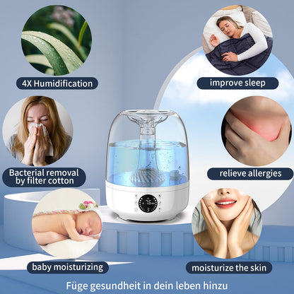 4L top fill humidifier bedroom, 28dB 35H room humidifier with 360° rotatable nozzle, remote control, timer, RGB color night light humidifier for nursery, office, baby.