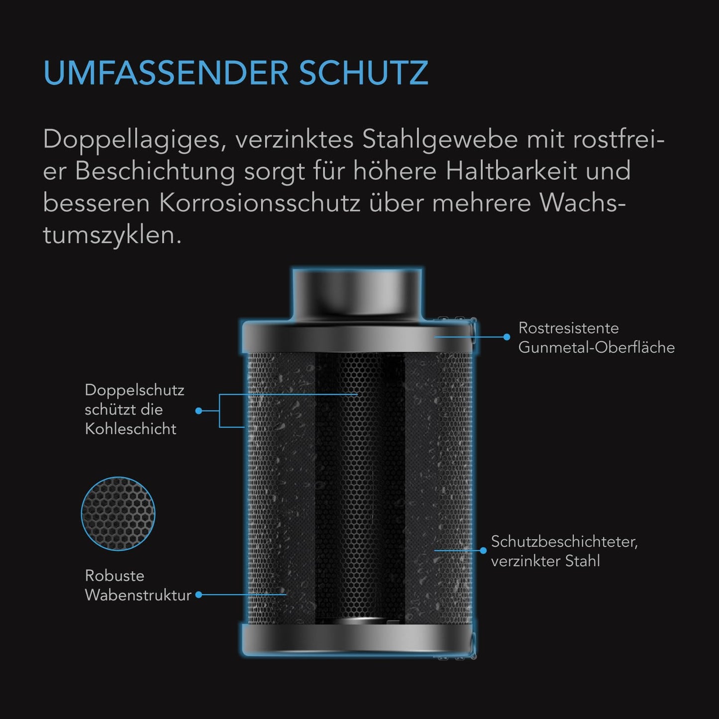 AC Infinity Refillable Activated Carbon Filter Set 150mm - with Activated Carbon Refill Pack, for odor elimination in inline fans and ventilation ducts in grow tents and hydroponics.