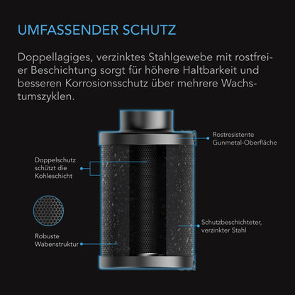 AC Infinity Refillable Activated Carbon Filter Set 150mm - with Activated Carbon Refill Pack, for odor elimination in inline fans and ventilation ducts in grow tents and hydroponics.