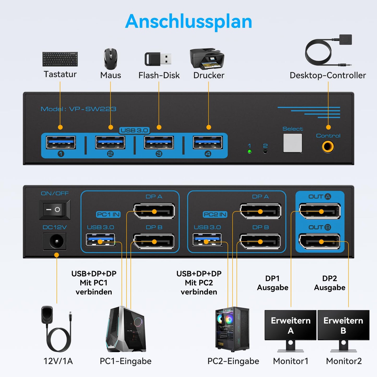 CMSTEDCD 8K60Hz DisplayPort KVM Switch allows you to control 2 PCs with 2 monitors and 4 USB 3.0 ports. Supports 4K@120Hz, dual computer compatibility with Windows and Linux. Includes desktop controller.