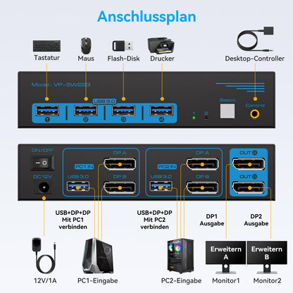 CMSTEDCD 8K60Hz DisplayPort KVM Switch allows you to control 2 PCs with 2 monitors and 4 USB 3.0 ports. Supports 4K@120Hz, dual computer compatibility with Windows and Linux. Includes desktop controller.