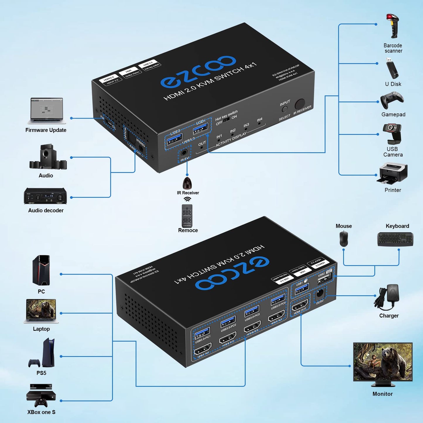 KVM Switch HDMI USB 3.0 4 Ports with Hotkey supports 4K 60Hz 18Gbps. Share 4 Computers with one Keyboard Mouse, HDR, D-olby Vision, HDCP2.2, and Remote Control.