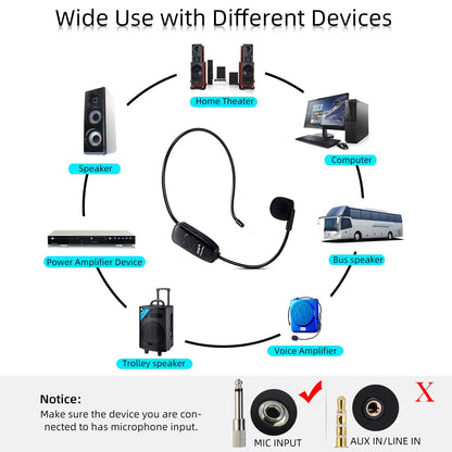 Wireless UHF microphone, Professional rechargeable wireless microphone headsets voice amplifier head mounted microphone voice amplifier with receiver.