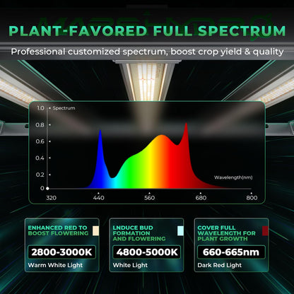 MARS HYDRO LED Grow Light New E3000 Full Spectrum Grow Light 300 Watt Plant Lamp Remote Dimmable Commercial Growing Light Daisy Chain, 2.8 umol/J.