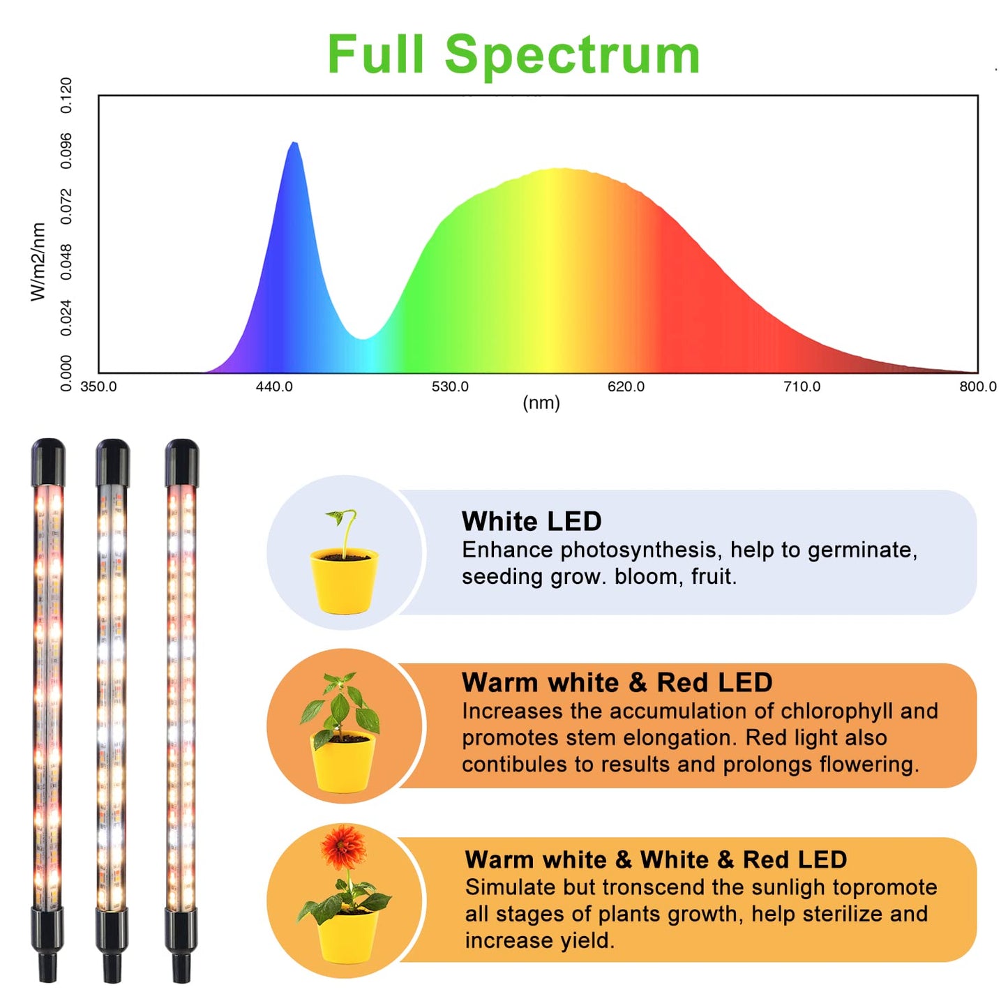 COKOLILA 2 Heads Plant Lamp LED, 160 LEDs Full Spectrum Plant Light, 3000K 5000K 660nm Plant Grow Light for Indoor Plants with Timer, 3 Light Modes, perfect for plants (no adapter)