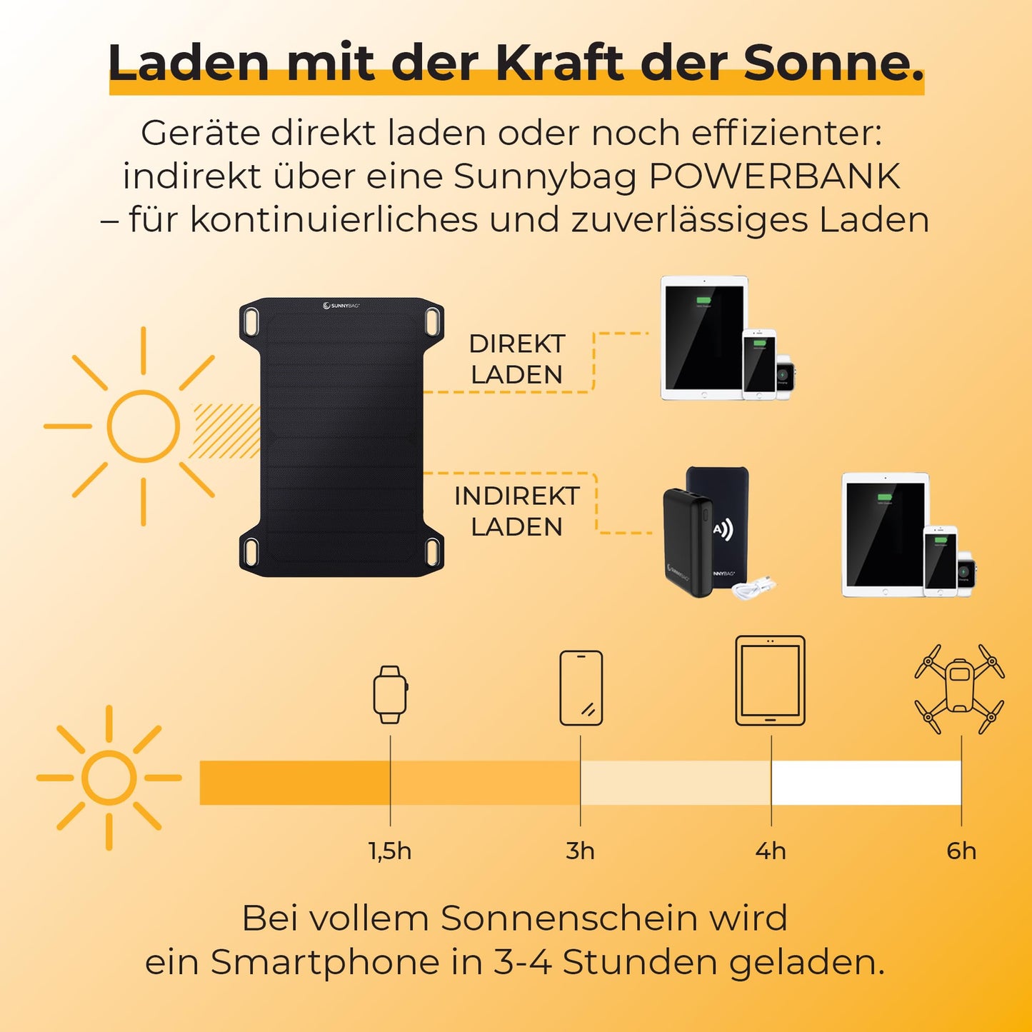Sunnybag® Leaf MINI 2.0 solar panel [Ultra-lightweight & Compact!] – Solar charger (Waterproof & Durable) – Solar panel with USB for hiking, camping & outdoor activities – perfect for use with power bank (5W power output)