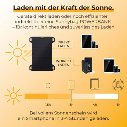 Sunnybag® Leaf MINI 2.0 solar panel [Ultra-lightweight & Compact!] – Solar charger (Waterproof & Durable) – Solar panel with USB for hiking, camping & outdoor activities – perfect for use with power bank (5W power output)