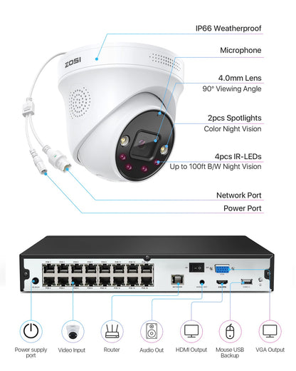 ZOSI 5MP surveillance camera set, video surveillance with 8X 5MP PoE IP camera and 16CH 4TB HDD NVR, person detection and vehicle detection C225