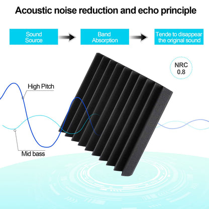 JBER 48 pieces Acoustic Foam Acoustic Panels, 2.5 x 30.5 x 30.5 cm Sound Absorber Acoustic Foam Soundproofing for Recording Studio, Black