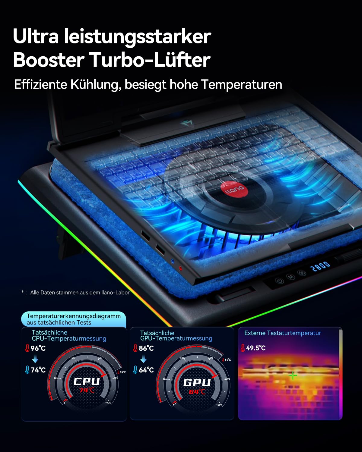 Llano RGB Gaming Laptop Cooler Cooling Pad with Touch Control Stepless Speed & 14cm Extra-Large Powerful Turbo Fan Sealing Foam 3-Port USB Hub for 15-19 Inch Notebook