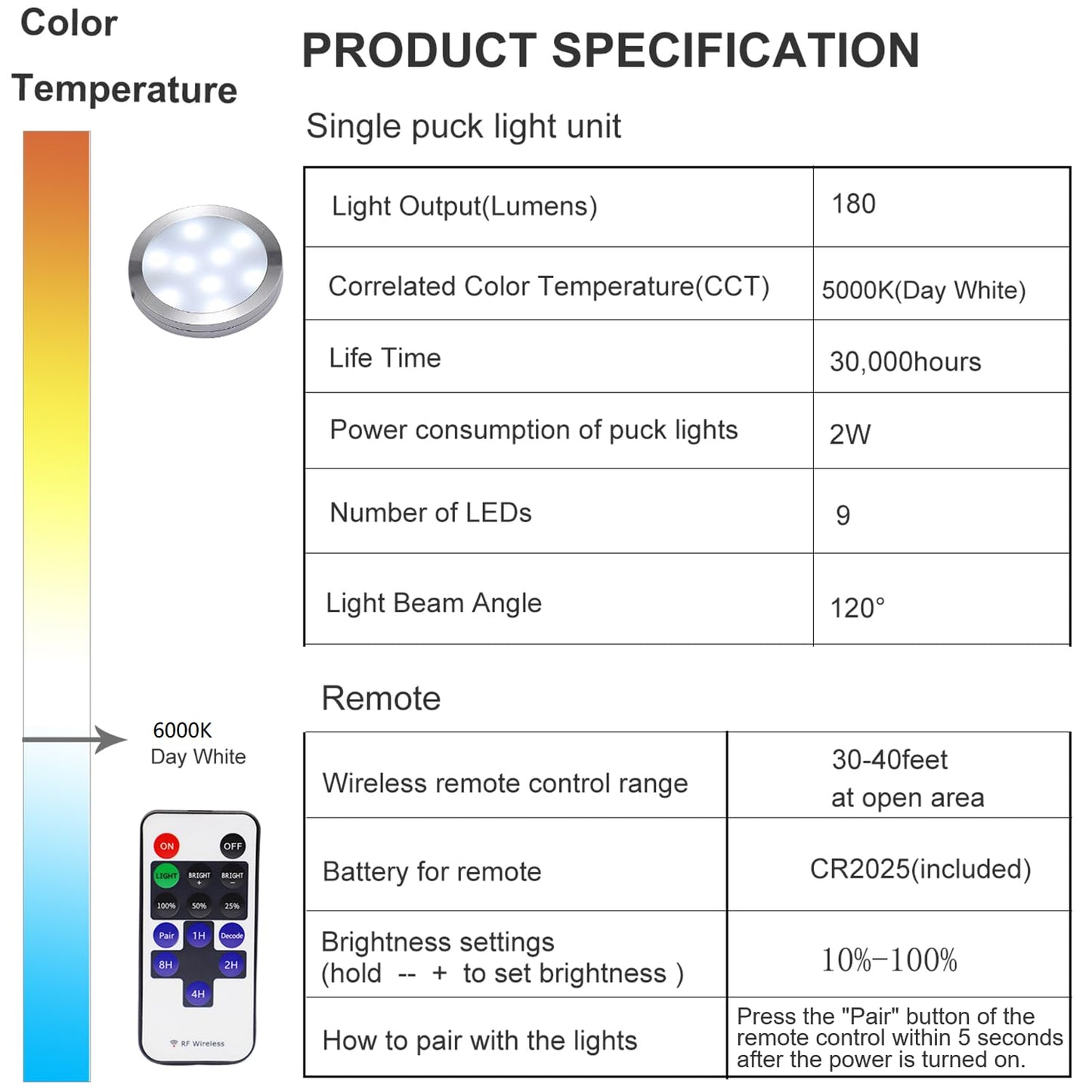 AIBOO LED Cabinet Lights 8pcs Complete Set, Under Cabinet Lighting with Remote Control, Kitchen Lamps, Display Cabinet Lighting Daylight White 6000K, LED Under Cabinet Light Set Including all Accessories
