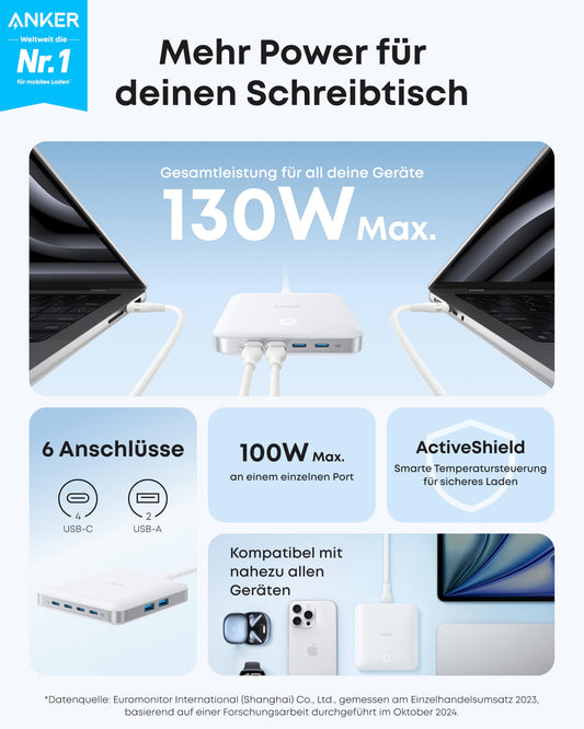 Anchor Nano Charger, 6-port charging station with 130W output, 4 USB-C and 2 USB-A ports, compact and stylish, for iPhone 17/16/15 series, iPad, MacBook, Pixel, Galaxy and more.