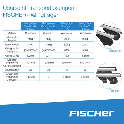 Fischer Roof Rack Topline L, for bike carriers, roof boxes or as ski holders, for open roof rails, load capacity 90 kg, pre-assembled, including lock, bar thickness 45 x 28 mm, bar length 120 cm.