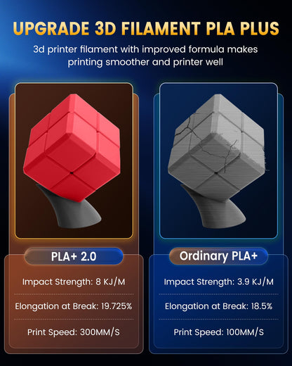 SUNLU PLA+2.0 Filament 1.75mm, Upgrade PLA Plus 3D Printer Filament, Stronger and more durable, High Speed PLA+ Filament, Precision +/-0.02mm, 1KG 3D Printing PLA+ Filament, Gray