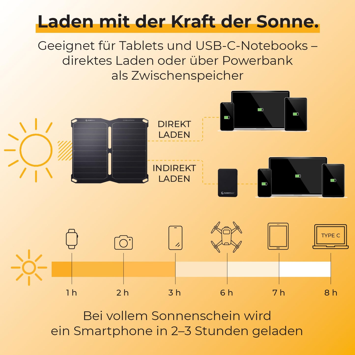 Sunnybag® SUNBOOSTER 14 Solar Panel [Foldable & Efficient!] - Solar Charger (Waterproof & Robust) - Solar Panel with 2X USB for Hiking, Camping & Outdoor - perfect for Phone & Powerbank (14W Power)