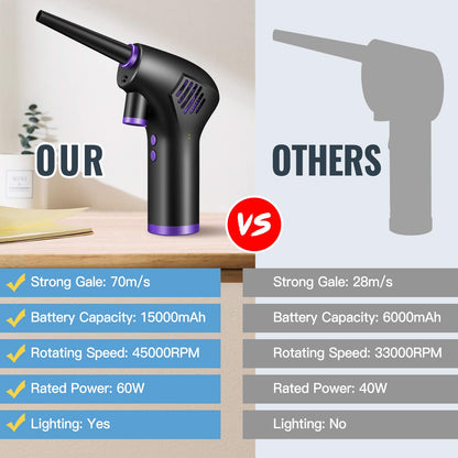 Fulluky Electric Dust Blower, Air Duster with 15000mAh Battery/LED Light for PC Cleaning, Laptop, Keyboard, Sofa, Car, Office Equipment Cleaning Set.