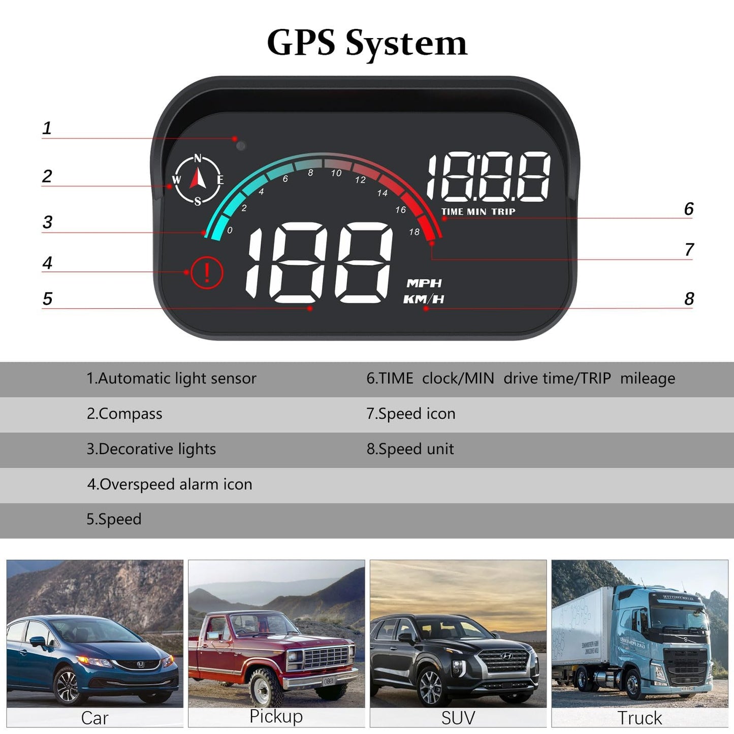 AMHVMU M22 Head Up Display Car - GPS Speedometer Car with Digital Display (Speed km/h, Time), Universal for All Vehicles