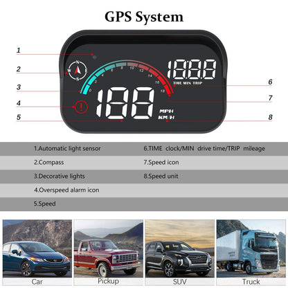 AMHVMU M22 Head Up Display Car - GPS Speedometer Car with Digital Display (Speed km/h, Time), Universal for All Vehicles