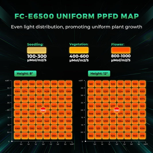 MARS HYDRO FC-E6500 LED Grow Light 730W Full Spectrum Growth Light Bar Commercial Plant Growth Lamp for Vertical Farming, for 150x150cm Grow Tent