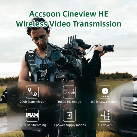 Accsoon CineView HE Receiver Wireless Receiver HDMI Dual-Band 2.4GHz 5GHz 1200ft/350m 0.06s HD Camera Control IOS Android for Tik-Tok YouTube Live Streaming (CineView HE Receiver only)