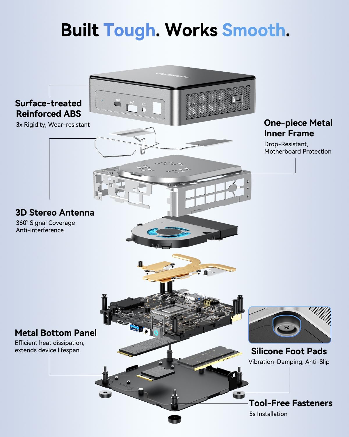 GEEKOM Mini PC Air12 with Intel N150, 16GB DDR5 RAM 512GB PCIe SSD, 3-year coverage, Mini Desktop Computer with SD card reader, Win 11, 8K UHD (HDMI+DP), Compact Micro PC for office/school/home theater.