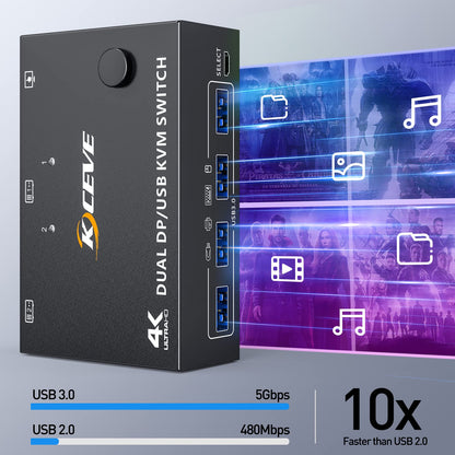 DP KVM Switch supports 2 computers and 2 monitors, allowing them to share keyboard, mouse, and monitor with USB 3.0 and DisplayPort connections. Supports 4K@60Hz resolution.