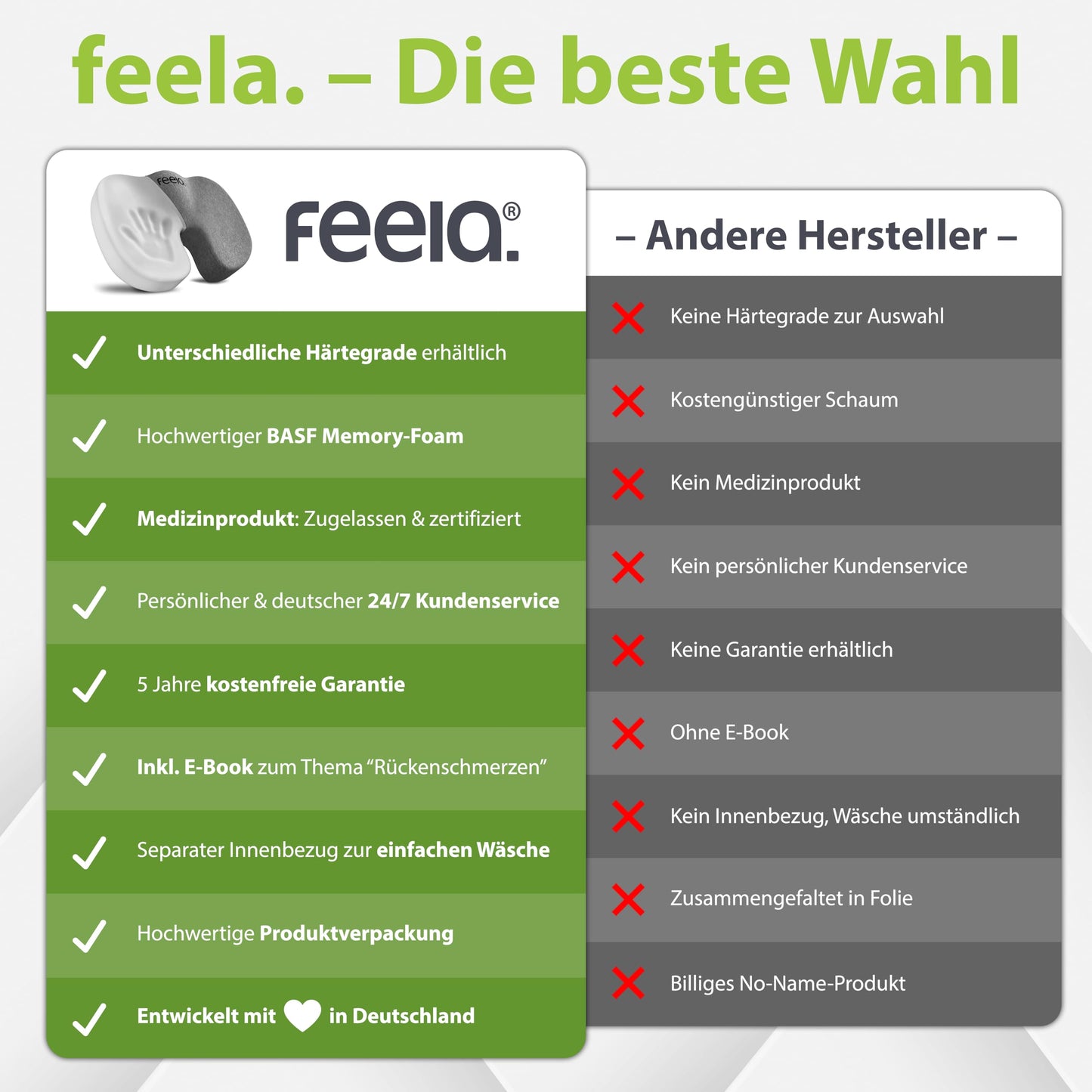 feela.® Orthopedic Seat Cushion [3 Levels of Firmness] - Ergonomic cushion for office chair & more - Reduces pain, increases comfort, promotes blood circulation, and relieves pressure on the coccyx (Soft)