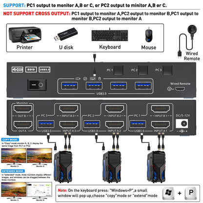 KVM Switch 3 Computer 2 Monitor, KCEVE 4K@60Hz Dual Monitor USB 3.0 HDMI KVM Switch with EDID Emulator, supports Copy and Extended Display, for 3 computers sharing 2 displays.