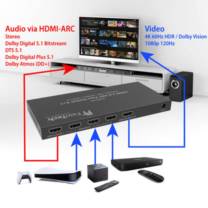 FineTech VAX04100 HDMI 2.0 ARC Pass Switch 4x1, for 3 HDMI sources, Soundbar and TV Beamer 4K@60Hz| HDR | 18Gbit/s | HDCP 2.2 Dolby Atmos