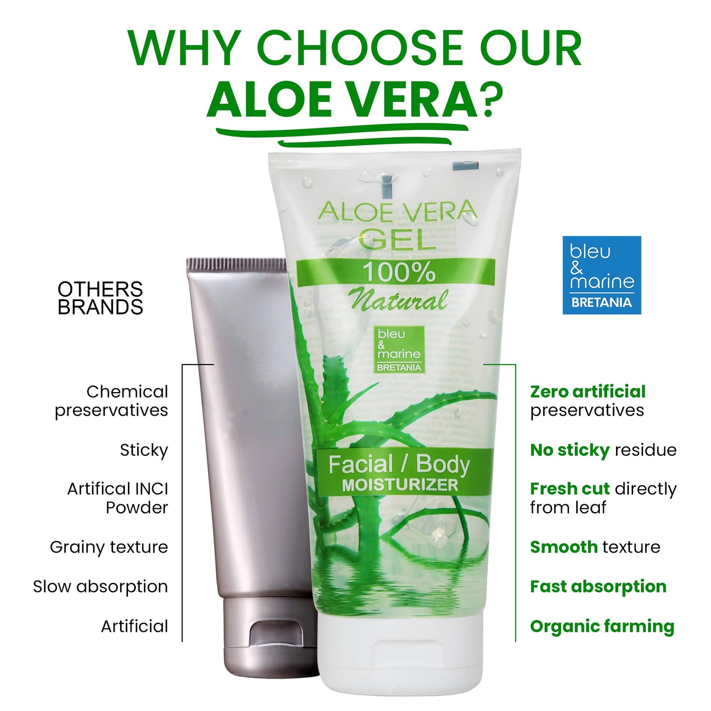 100% Natural Aloe Vera Gel, Canary Islands - Moisturizing & Soothing for Face, Body, Hair Mask, After Shave & Epilation - Reduction of Dark Spots - Pump Dispenser - 1000 ml