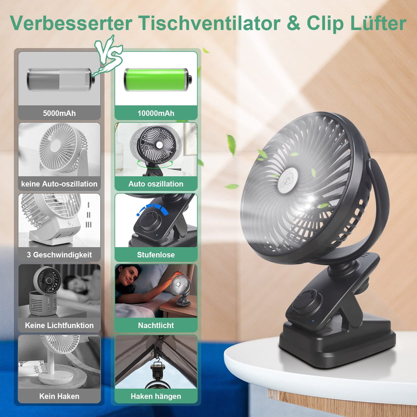 Oscillation table fan 10000mAh Mini USB fan Stepless speed, Quiet clip fan with LED light, Portable hanging hook camping clip fans 100 hours rechargeable, Ø 18 cm