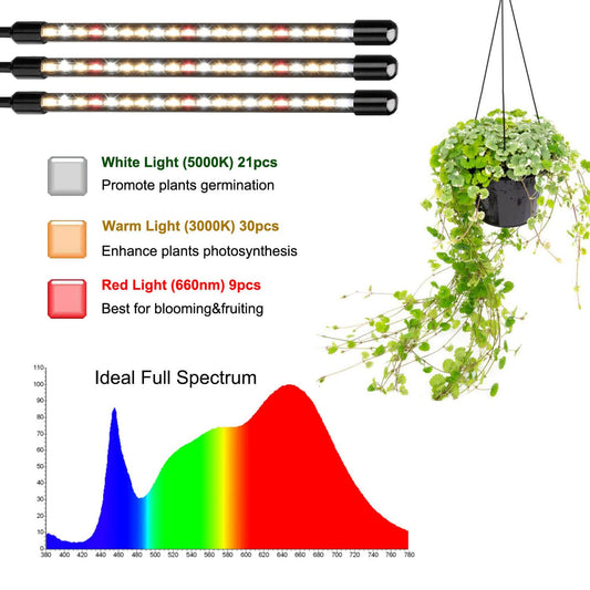 JINHONGTO 2-Pack Plant Lamp, 3-Head Plant Lamp LED Full Spectrum, Plant Light with Timer Auto ON/OFF, 3 Modes & 10 Dimming Levels.