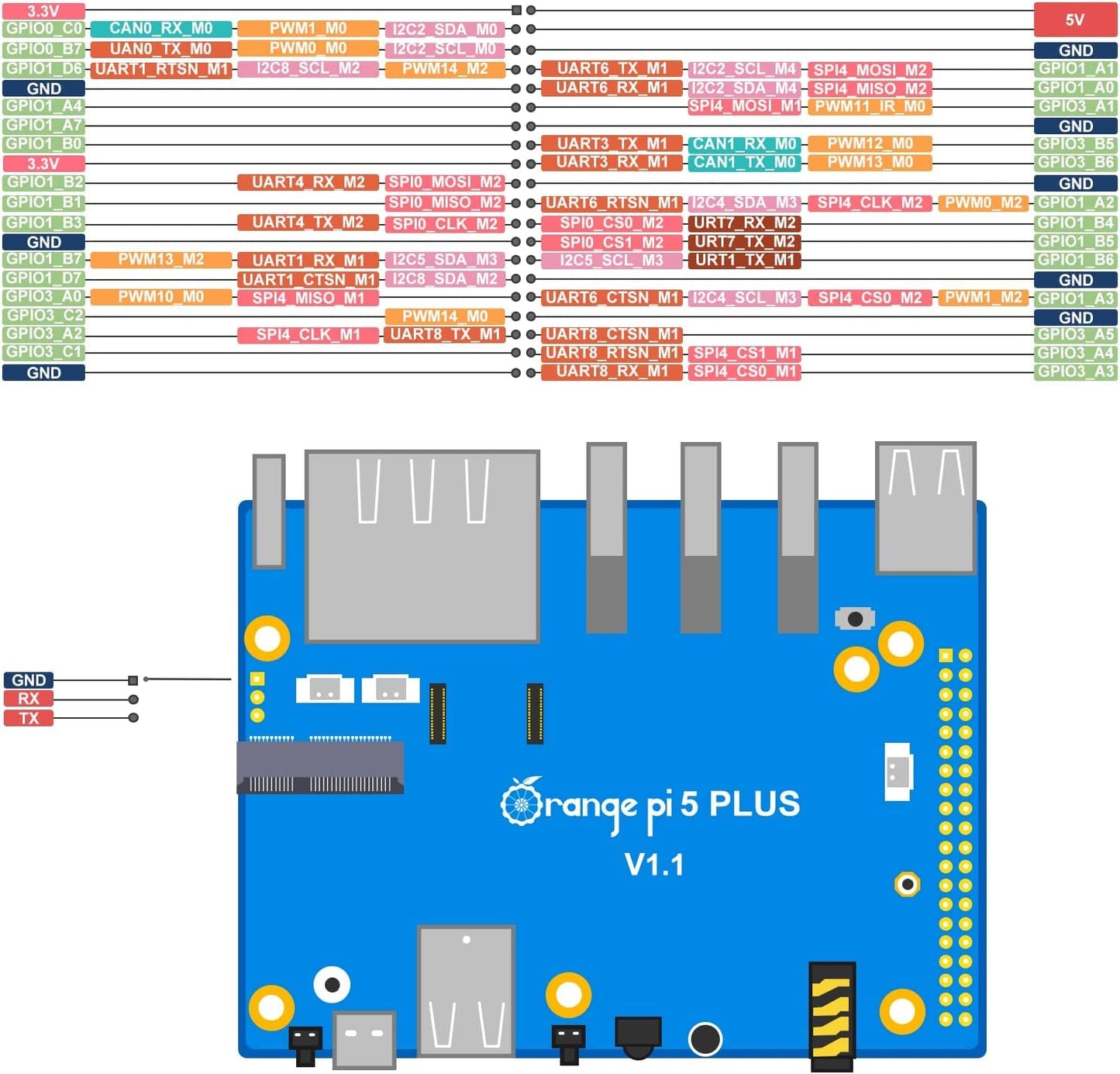 GeeekPi Orange Pi 5 Plus 8GB LPDDR4/4x Rockchip RK3588 8-Core 64-Bit Single Board Computer with eMMC Socket,OPi 5 Plus Case,Official Orange Pi 5V 4A Power Supply,40mm Fan for Orange Pi 5 Plus